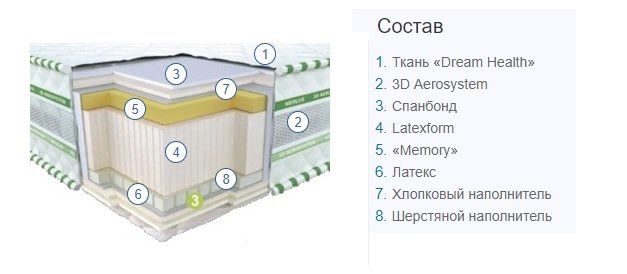 Матрас ортопедический Neolux 3D Aerosystem Neoflex AERO 80х190 зима-лето