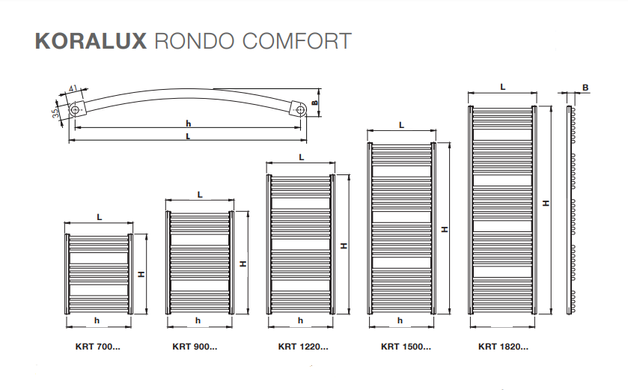 Полотенцесушитель KORADO KORALUX Rondo Comfort, 1500x450