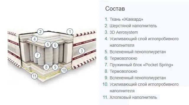 Матрас ортопедический Neolux 3D МАГНАТ 80х190 зима-лето PS